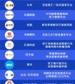 极链科技Video++入选亿欧2018智能零售服务商20强榜单