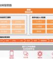 DHR：人力资源数字化转型破局之道
