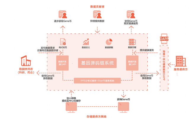 Gene基因源码链与中医科学院洽谈合作，诺贝尔奖得主出任顾问