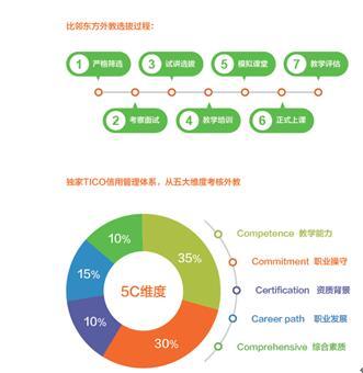 在线外教市场群雄逐鹿，报名比邻东方课程却要“拼手速”？