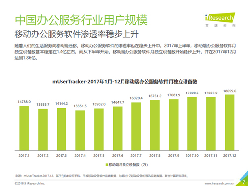 艾瑞：扎根城市中坚人群，彰显办公服务行业价值