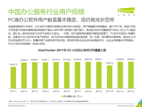 艾瑞：扎根城市中坚人群，彰显办公服务行业价值