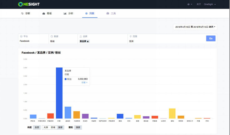 国内首个品牌全球化营销自主运营工具——OneSight 正式发布上线