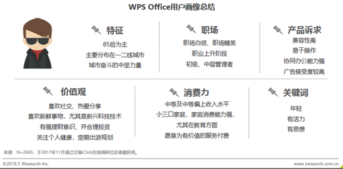 艾瑞：扎根城市中坚人群，彰显办公服务行业价值