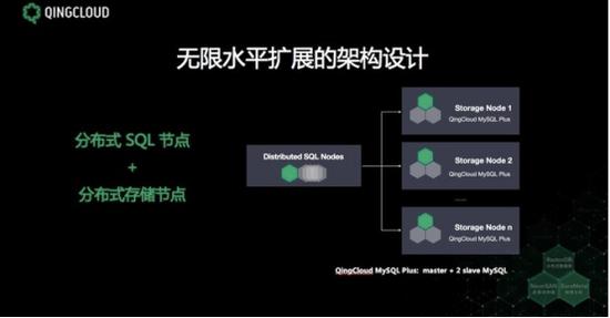 　　RadonDB的架构主要有两大部分组成：分布式SQL节点+分布式的存储节点。