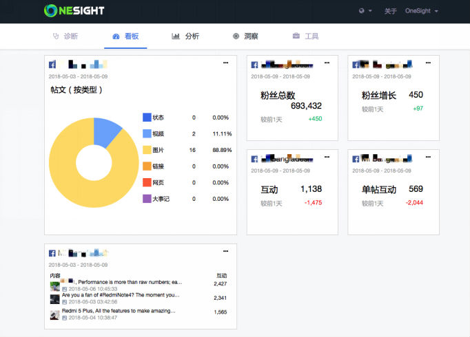 国内首个品牌全球化营销自主运营工具——OneSight 正式发布上线