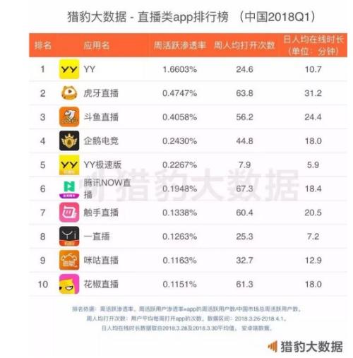 虎牙直播或成就这一代人的直播版CCTV5