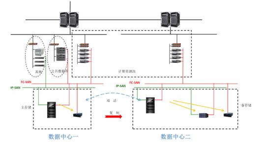 公共平台的基础设施