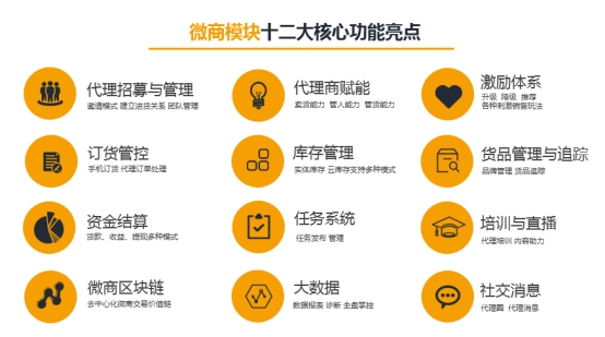 点点客人人店上新微商模块 搭载区块链领衔行业蓝海