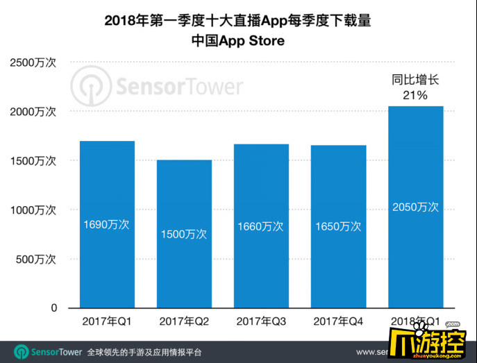 虎牙用户日均使用60分钟给出答案.png