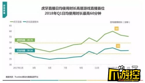 虎牙直播或成就这一代人的直播版CCTV5