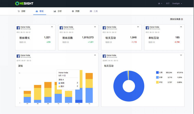 国内首个品牌全球化营销自主运营工具——OneSight 正式发布上线