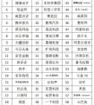 中国独角兽企业价值榜在成都发布，土巴兔成家装领域唯一入选企业