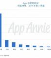 拿什么来拯救你 我的眼，VVETIME投影手机就是药啊