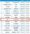 易观4月App排行榜：平安好医生活跃度领先问诊类第二位近7倍