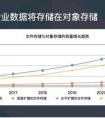布局差异化！QingStor对象存储的功守道