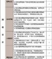 这应该是有史以来最靠谱的等保指南