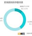 一手事业一手家庭 近六成职场妈妈受优待