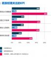 商旅需求悄然变化 传统管理面临挑战