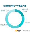 无忧精英发布出差调研：超八成受访者称曾借出差旅行