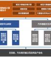 云从科技招揽苹果、Facebook高管 推进国际科研项目