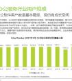 艾瑞:扎根城市中坚人群,彰显办公服务行业价值