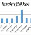 4个月攻击100多万台电脑 谁来扼住勒索病的咽喉？
