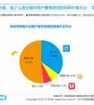 市场份额跌至6.9% 滴滴外卖折戟无锡启示录