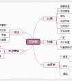 世界杯期间，微播易教你用短视频玩转内容营销
