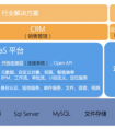 纷享销客“连接型CRM”会成为行业主流么？