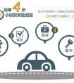 用车无忧 建元资本以租代购助力大众轻松出行