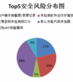 不止EOS超级节点攻击吓人 这六大问题直接威胁你的钱包