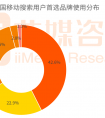 艾媒咨询：一季度搜索行业加强AI布局 搜狗搜索位居行业第二