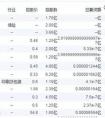 老虎证券：小米国际化迎里程碑事件 多重利好加强投资者信心.
