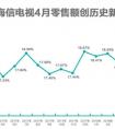 世界杯利好提前收割，海信电视4月零售额创历史新高