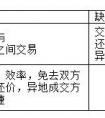 车主实际体验人人车、瓜子、车置宝卖车 结果显示：车置宝最省心