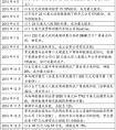 半导体证券分析师为民忧思、为国建言之反思篇：”紫光模式“买买买