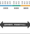 为什么焕熊突然火了?