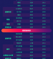 富途登榜硬独角兽TOP100 揭秘独角兽背后的故事