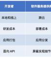 云+容器将为下一代云：青云QingCloud在“蓄谋”什么？