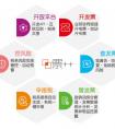 冲破定势 坚守初心的票++：以技术驱动变革 以需求确定跑道