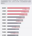 信用卡业务成上市银行2017年报亮点：发卡量三家过亿，交易额最高近3万亿