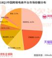 网易考拉不断加速品牌签约步伐 2018Q1季度市场份额持续领跑业界