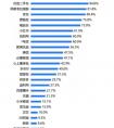 一季度投诉解决率达92.7%  苏宁易购稳居电商行业红榜