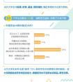 腾讯理财通：当代大学生财商更高有25%可指导父母理财