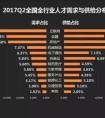 复合型互联网人才成主流，LaiOffer助力人才“转型升级”