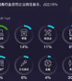 企业微信两周年：用户数相比去年增长500%，80%中国500强企业已开通