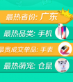 拍拍二手闲置风云榜：广东省蝉联闲置交易最热省份
