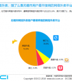 滴滴外卖无锡再次“缩水”  日订单量跌至1/4