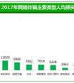 “成功人士”爱上你？当心陷入假恋情后人财两空